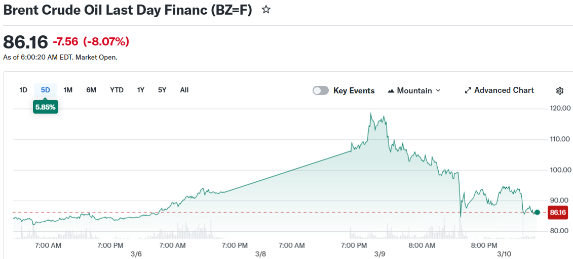 Brent Crude Oil Last Day Financ (BZ=F)