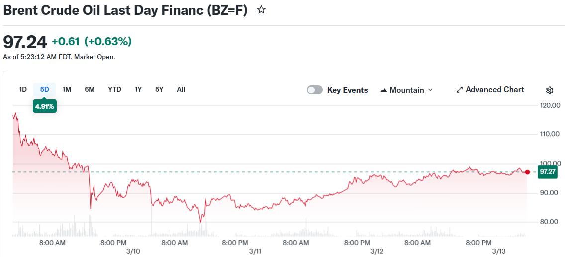 Brent Crude Oil Last Day Financ (BZ=F)