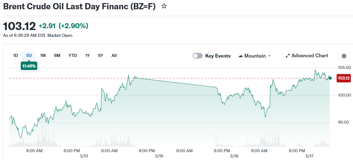Brent Crude Oil Last Day Financ (BZ=F)