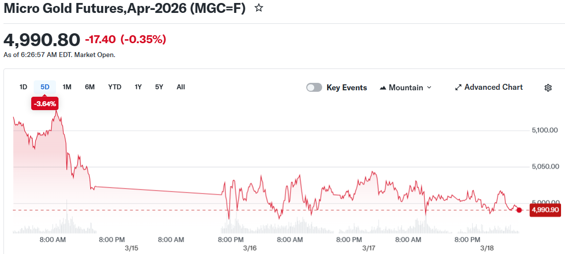 Micro Gold Futures,Apr-2026 (MGC=F)