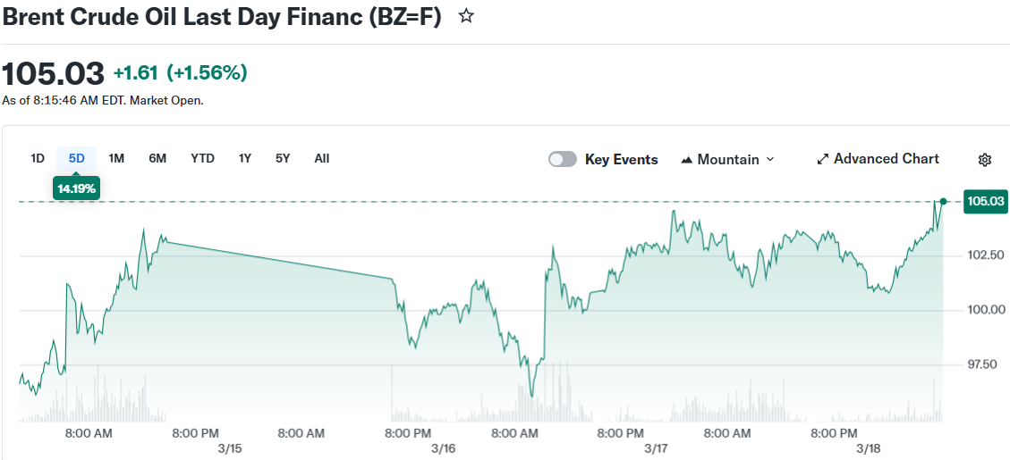 Brent Crude Oil Last Day Financ (BZ=F)