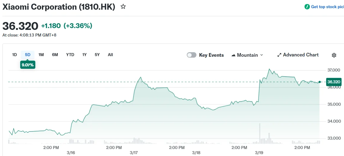 Xiaomi Corporation (1810.HK)