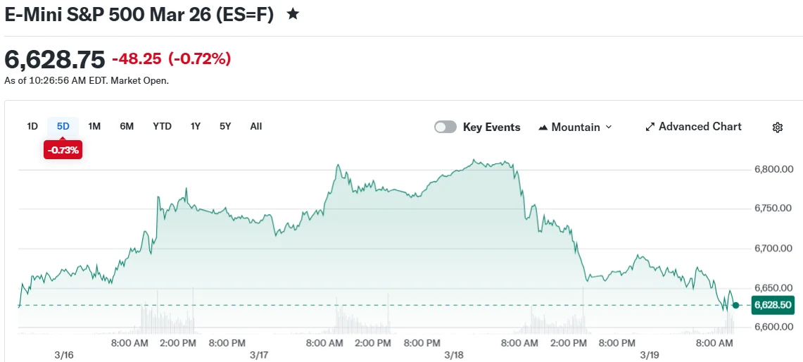 E-Mini S&P 500 Mar 26 (ES=F)