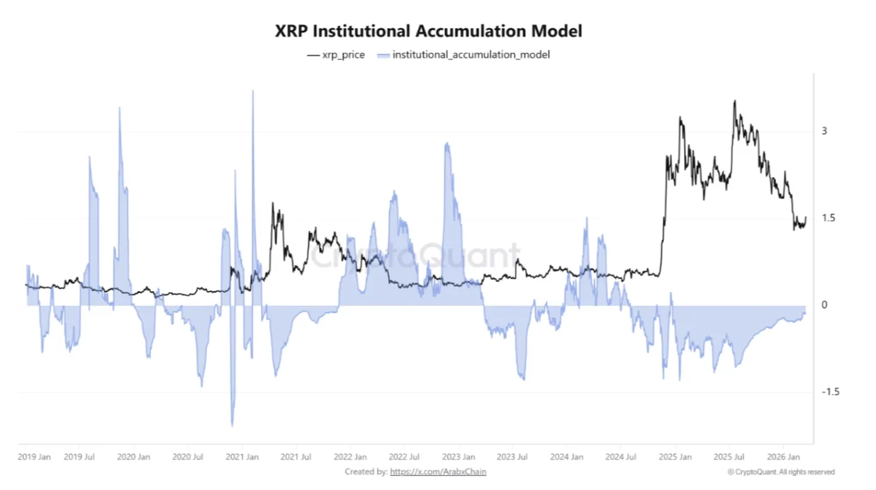 Why Is XRP Price Crashing Today (March 19th)