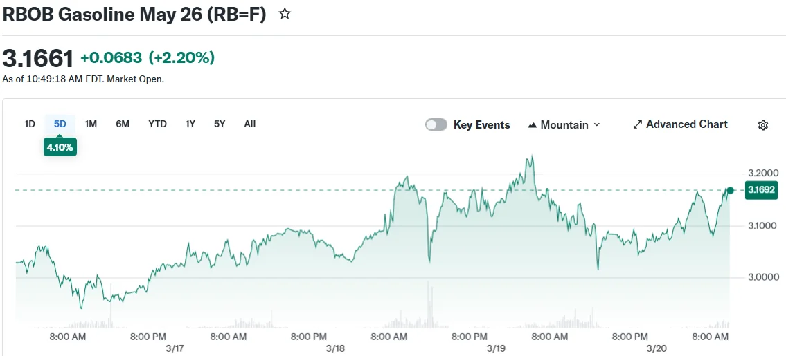 RBOB Gasoline May 26 (RB=F)