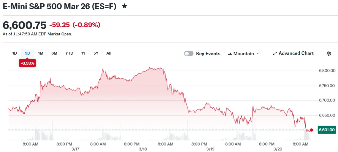 E-Mini S&P 500 Mar 26 (ES=F)
