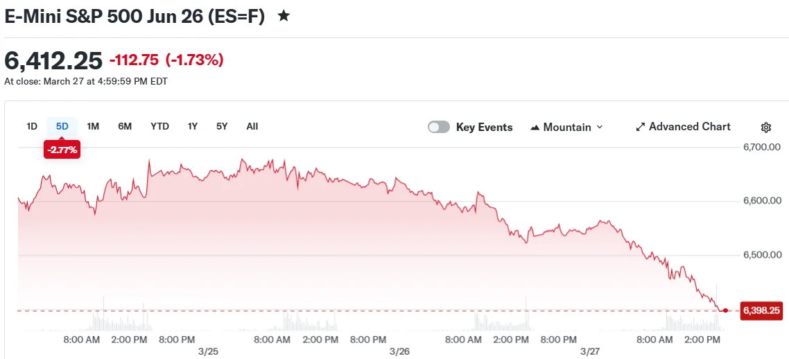 E-Mini S&P 500 Jun 26 (ES=F)