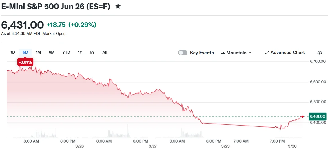 E-Mini S&P 500 Jun 26 (ES=F)