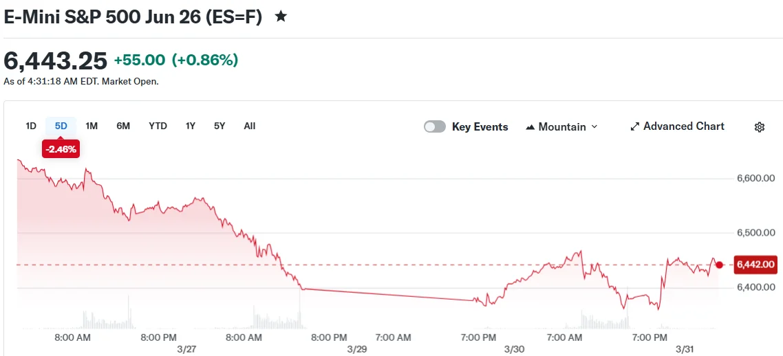 E-Mini S&P 500 Jun 26 (ES=F)