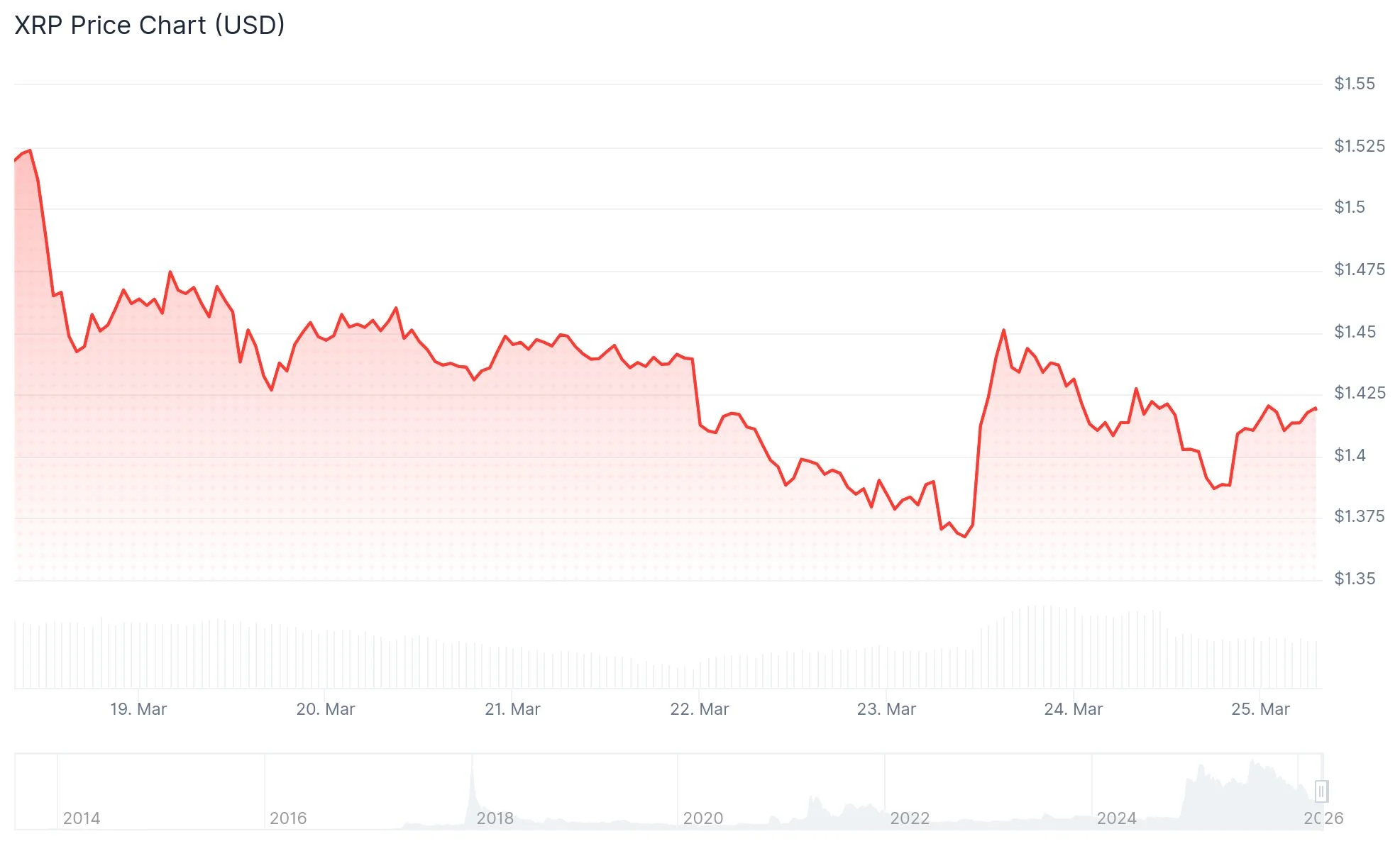 xrp price