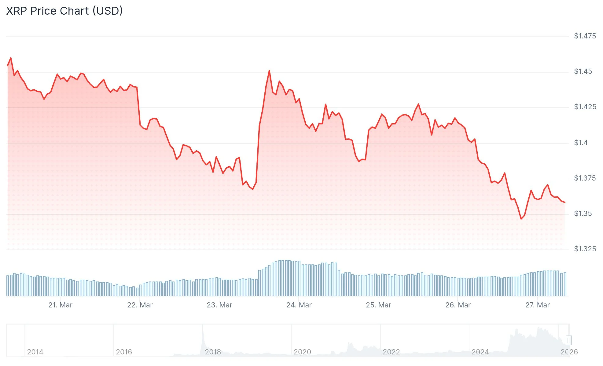 xrp price