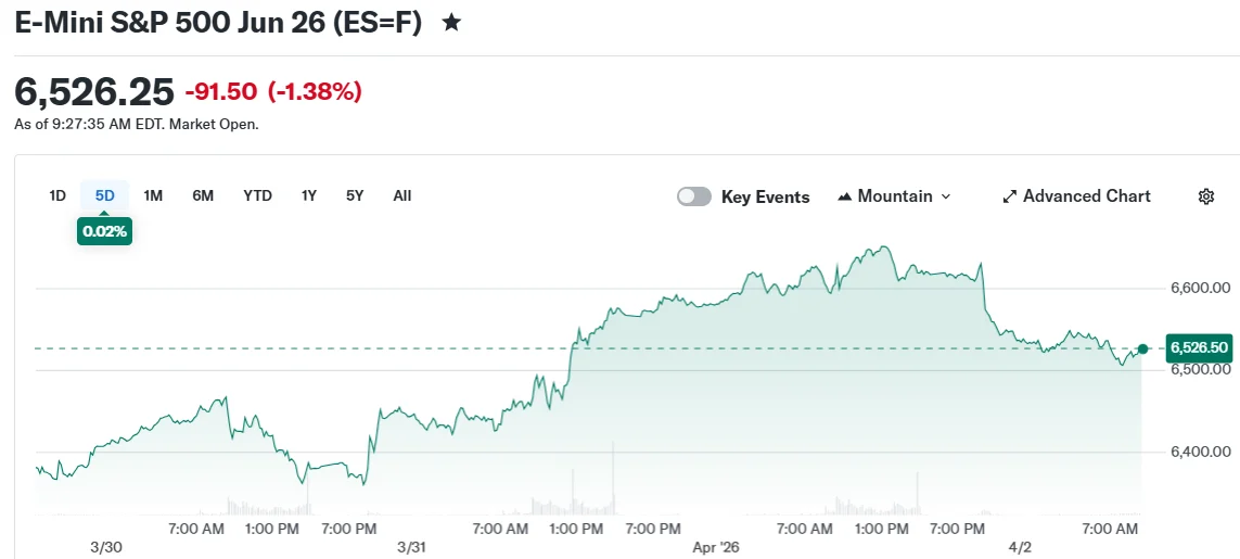 E-Mini S&P 500 Jun 26 (ES=F)