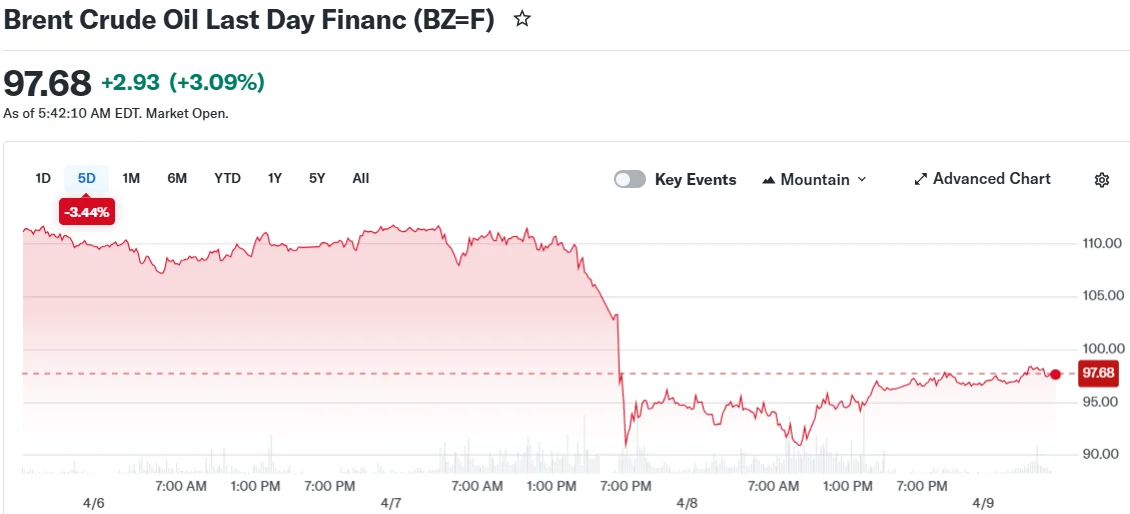 Brent Crude Oil Last Day Financ (BZ=F)