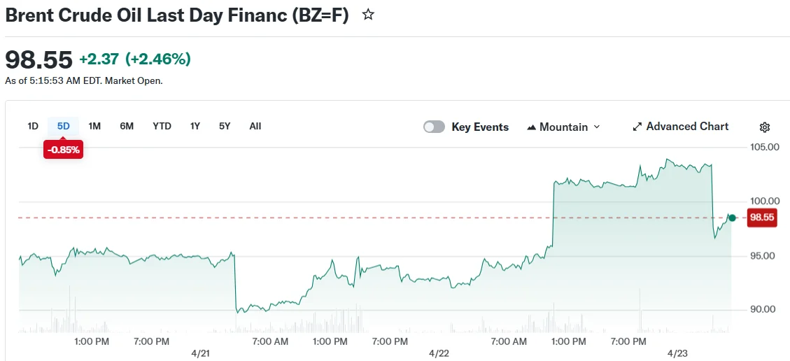 Brent Crude Oil Last Day Financ (BZ=F)