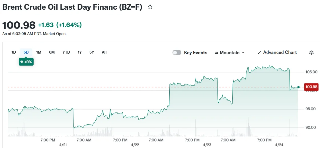 Brent Crude Oil Last Day Financ (BZ=F)
