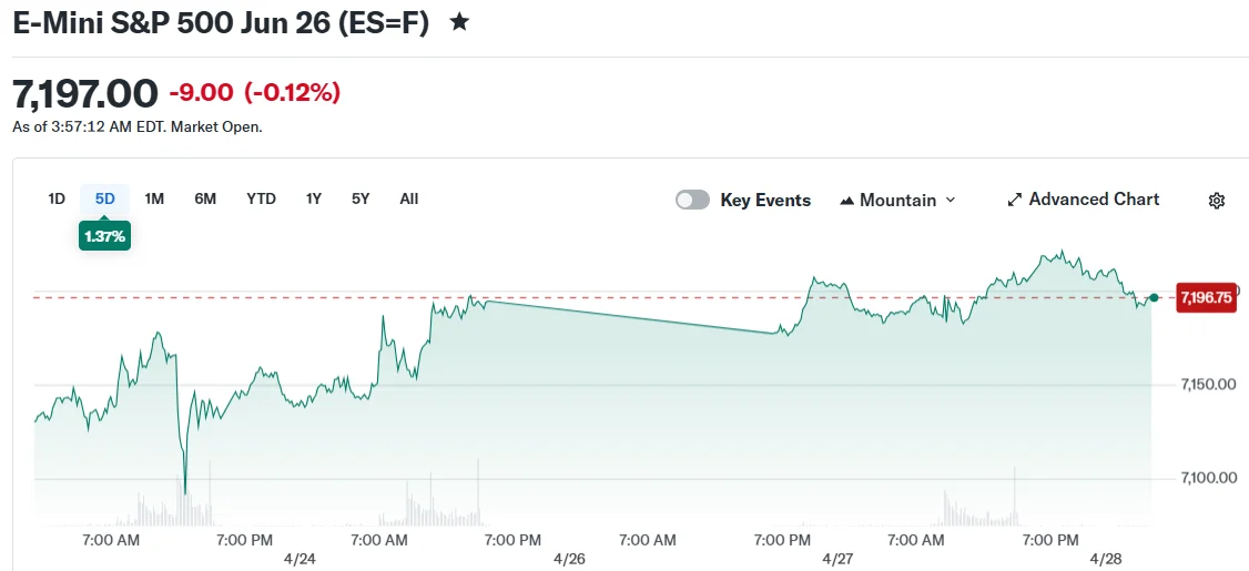 E-Mini S&P 500 Jun 26 (ES=F)