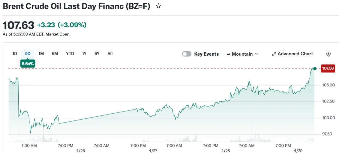 Brent Crude Oil Last Day Financ (BZ=F)