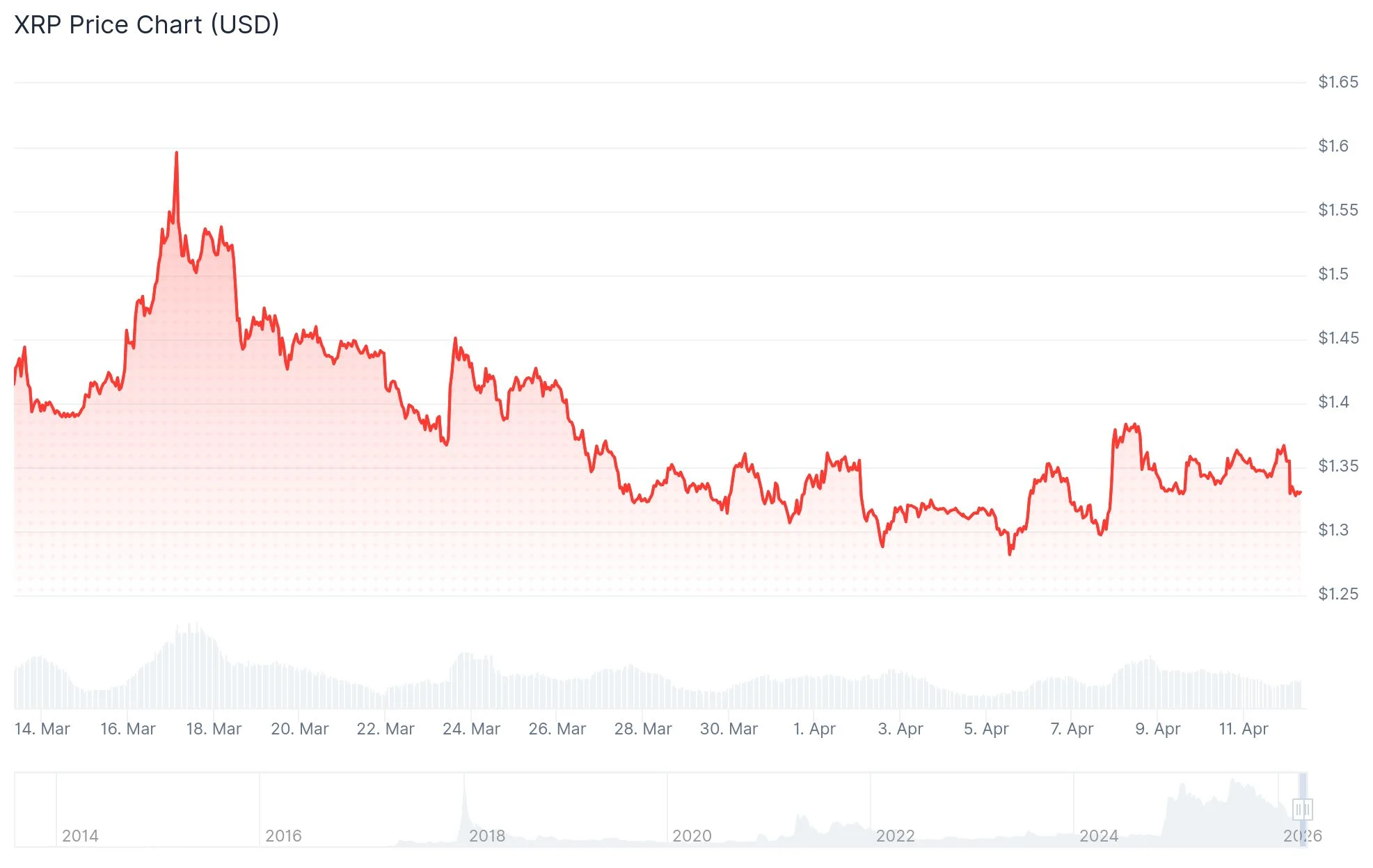 xrp price