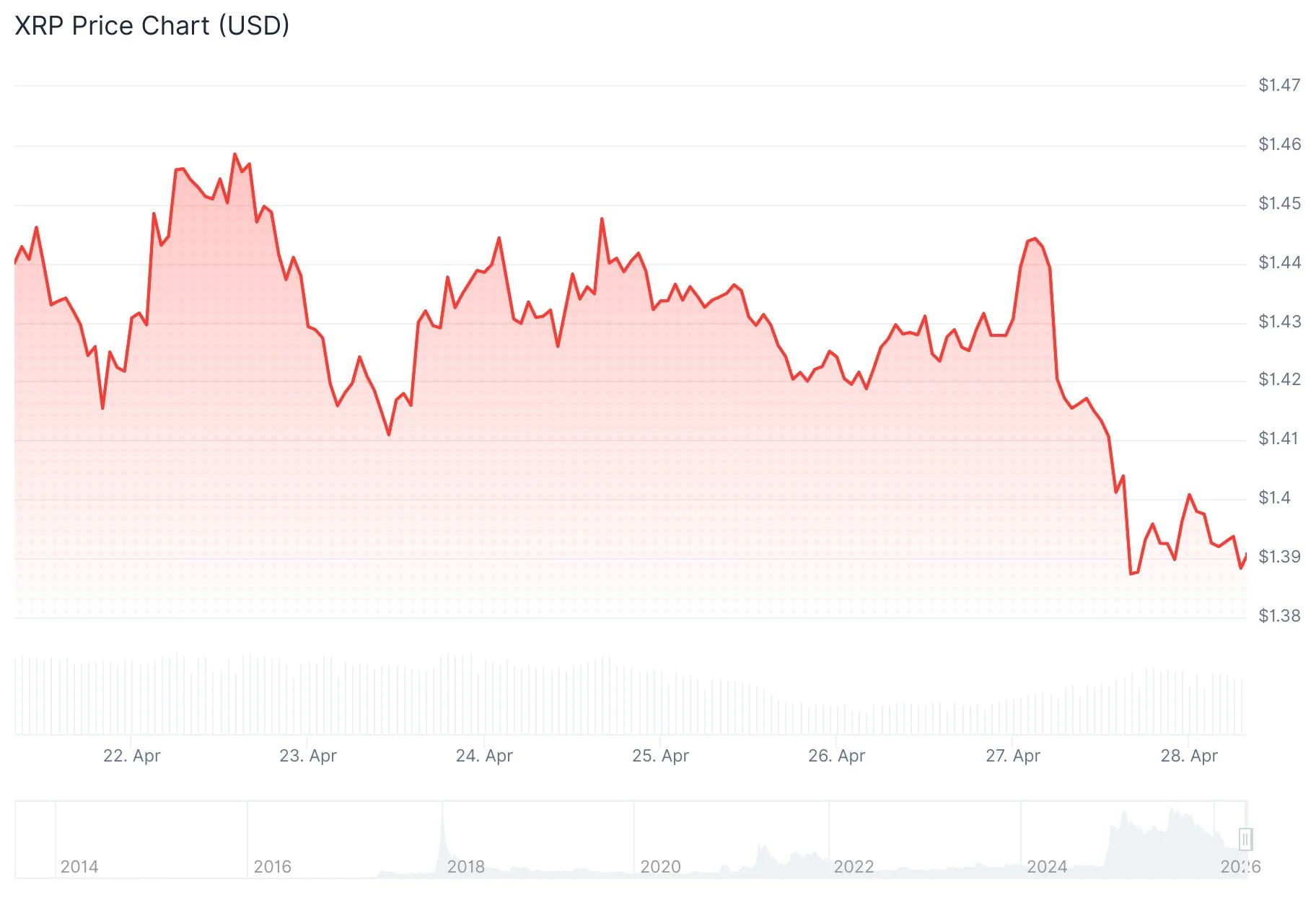xrp price