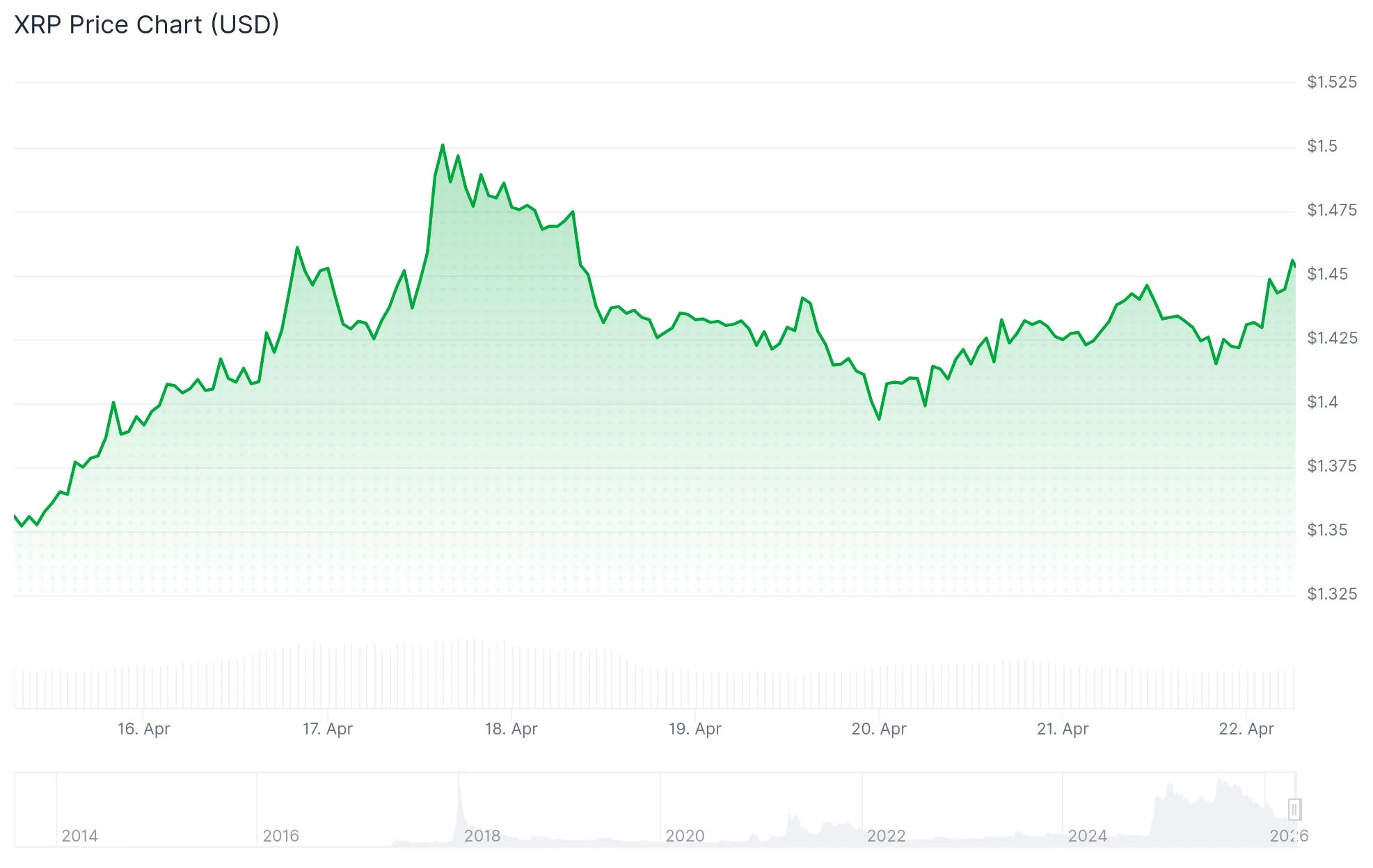 xrp price