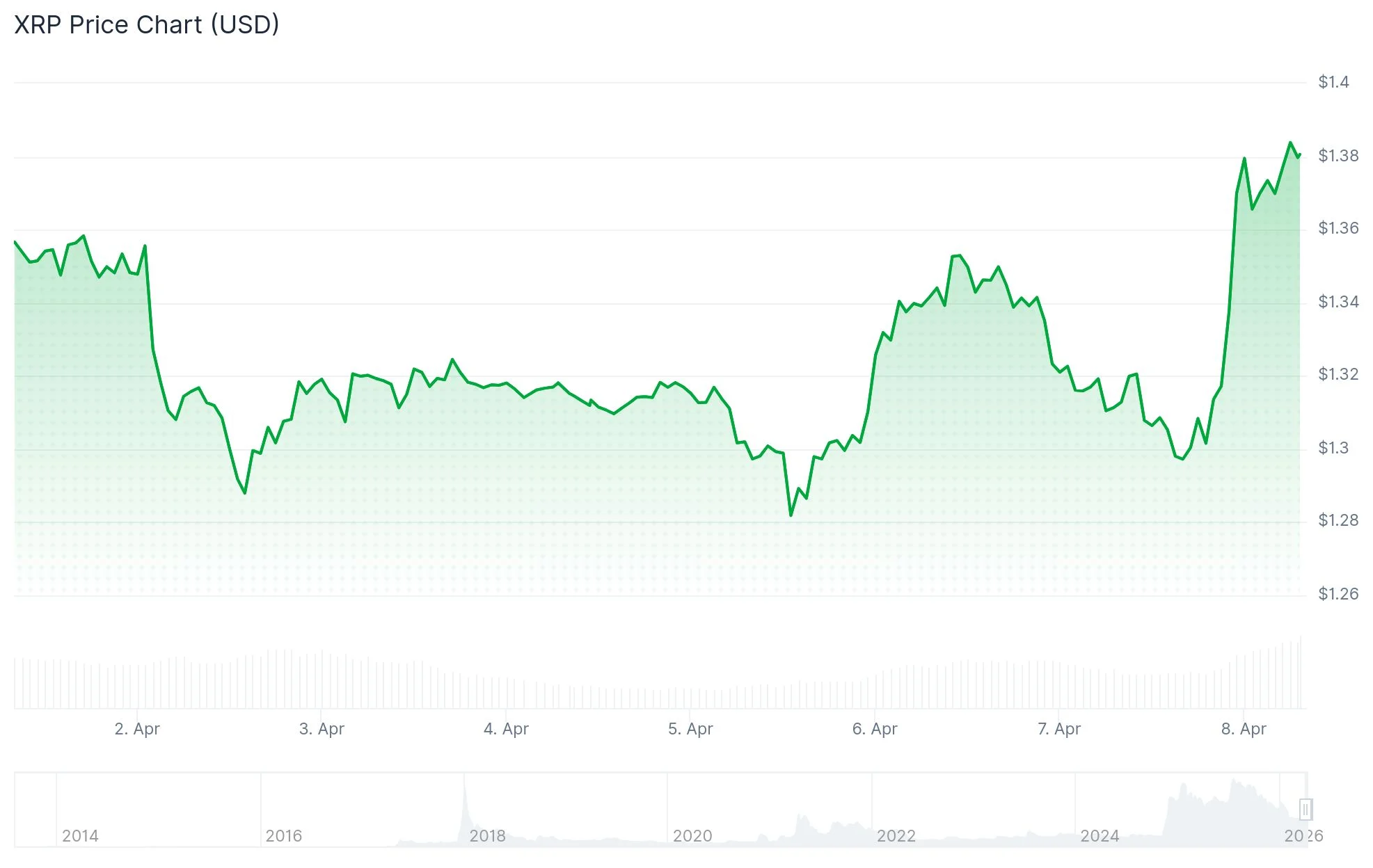xrp price