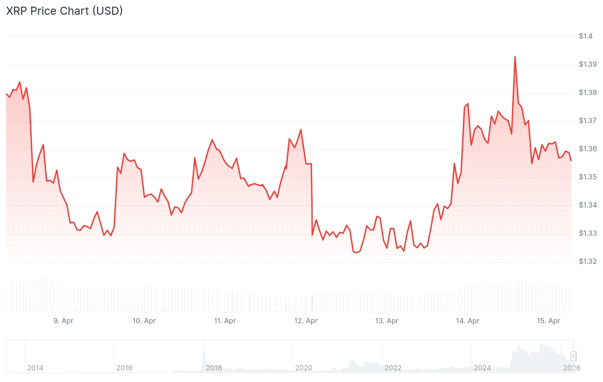 xrp price