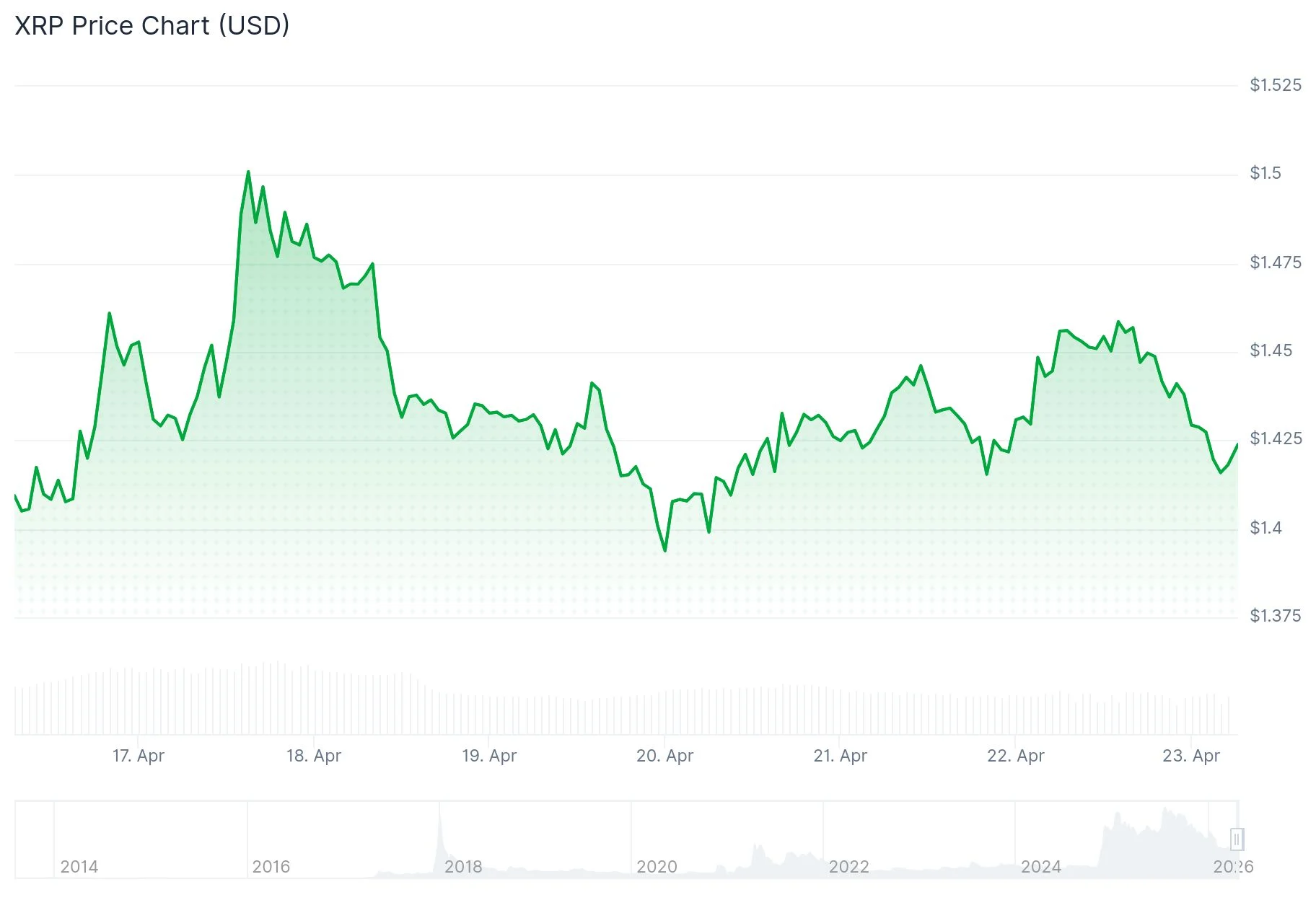xrp price