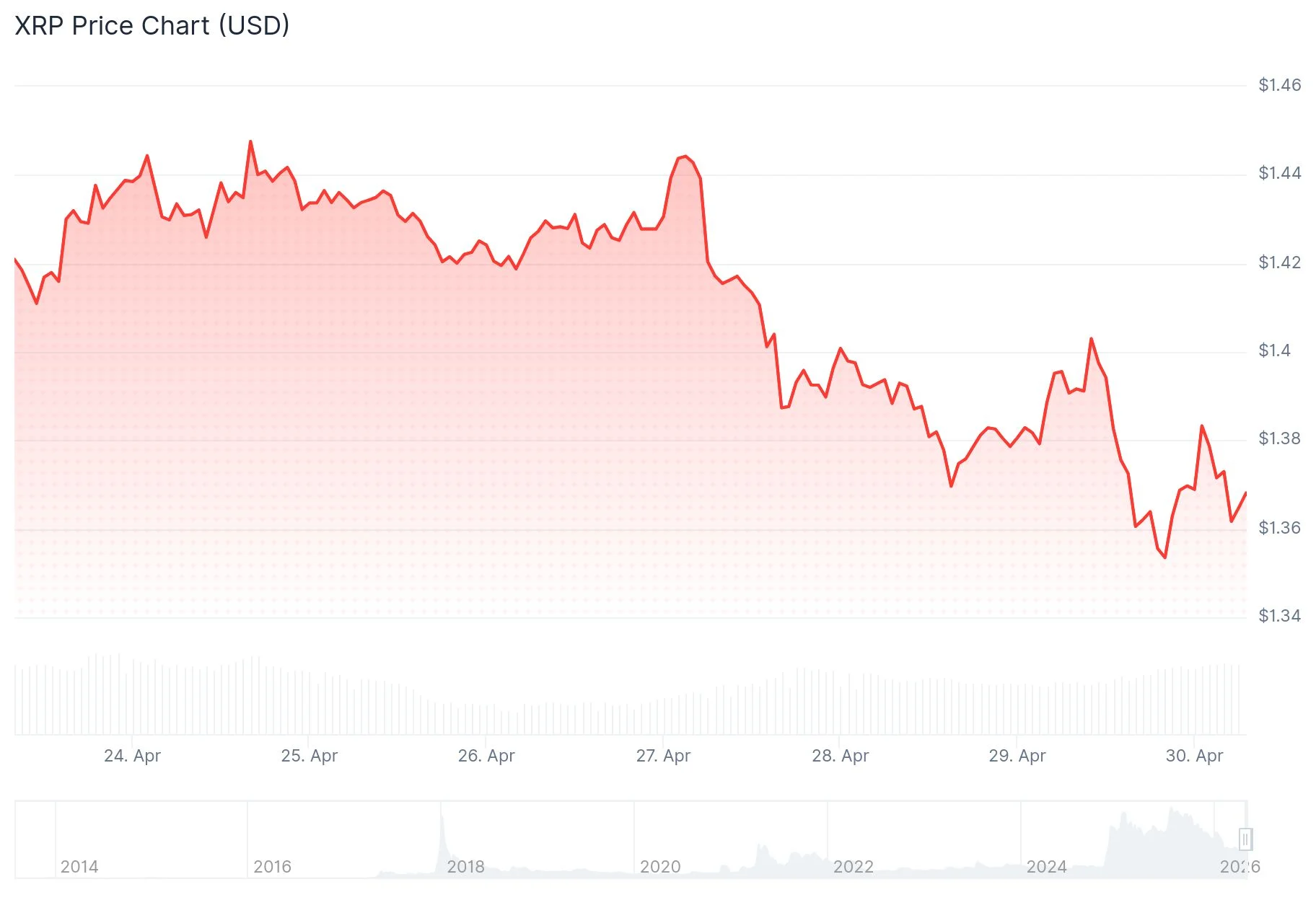 xrp price