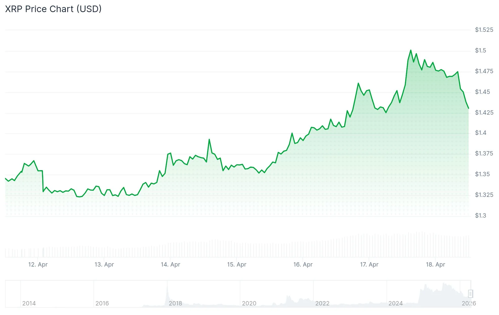 xrp price