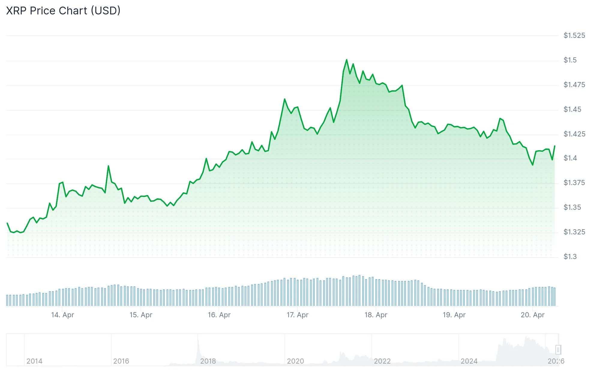 xrp price
