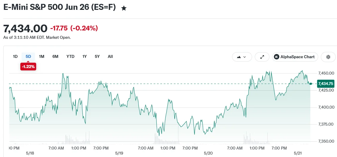 E-Mini S&P 500 Jun 26 (ES=F)