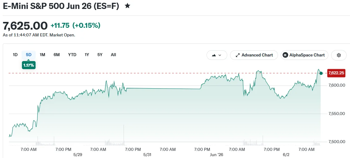 E-Mini S&P 500 Jun 26 (ES=F)