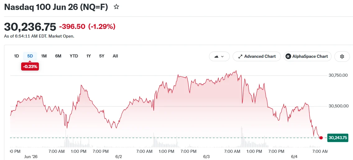 Nasdaq 100 Jun 26 (NQ=F)