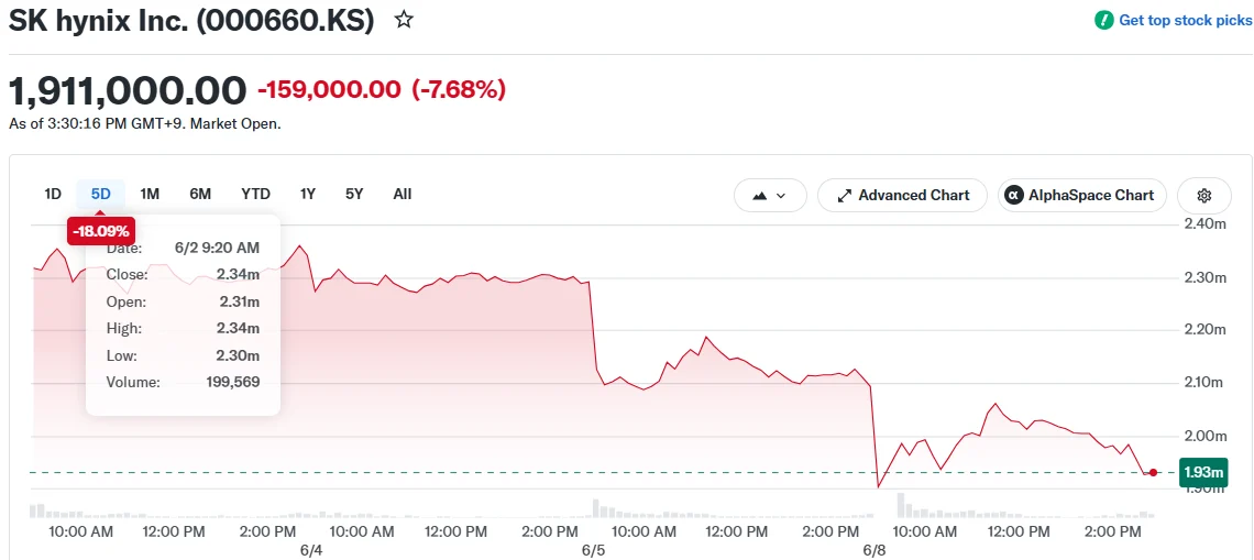 SK hynix Inc. (000660.KS)