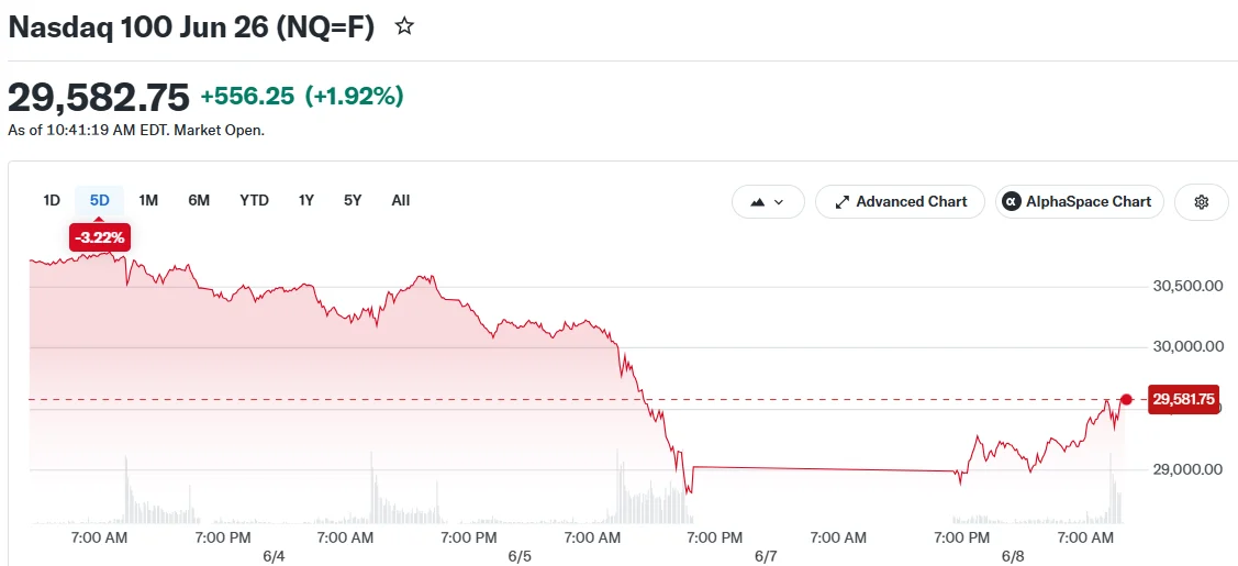 Nasdaq 100 Jun 26 (NQ=F)