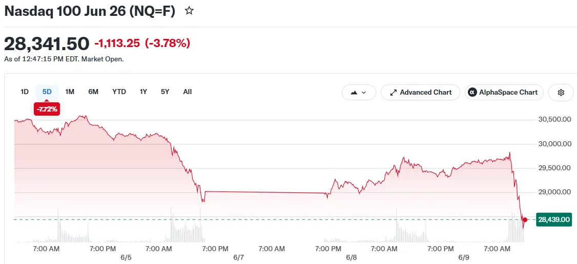 Nasdaq 100 Jun 26 (NQ=F)