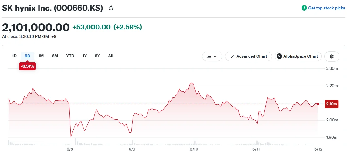 SK hynix Inc. (000660.KS)