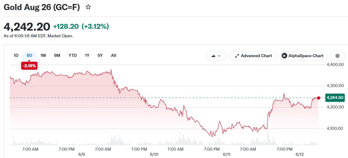 Gold Aug 26 (GC=F)