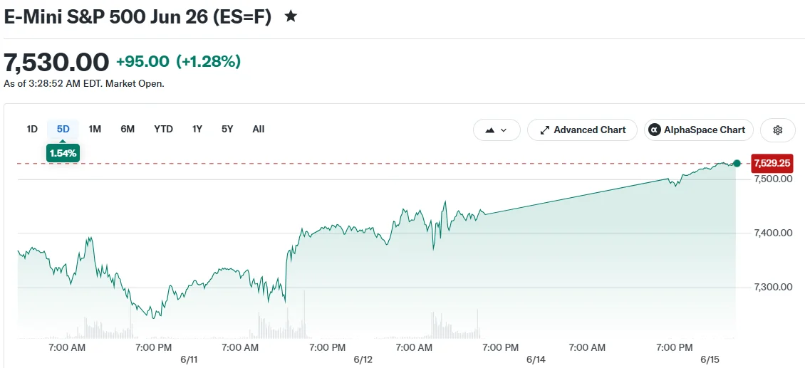 E-Mini S&P 500 Jun 26 (ES=F)