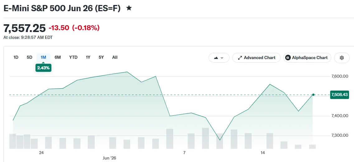 E-Mini S&P 500 Jun 26 (ES=F)