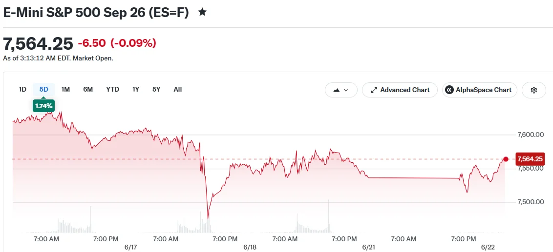 E-Mini S&P 500 Sep 26 (ES=F)