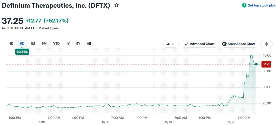 Definium Therapeutics, Inc. (DFTX)