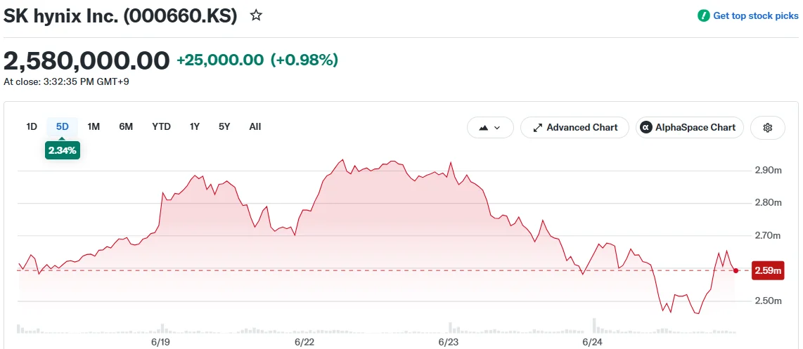 SK hynix Inc. (000660.KS)