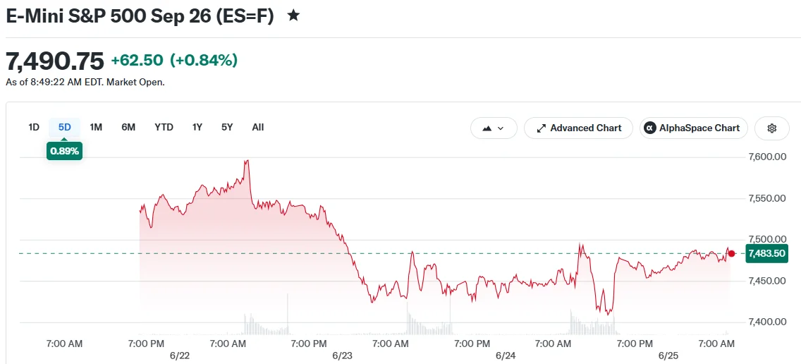E-Mini S&P 500 Sep 26 (ES=F)