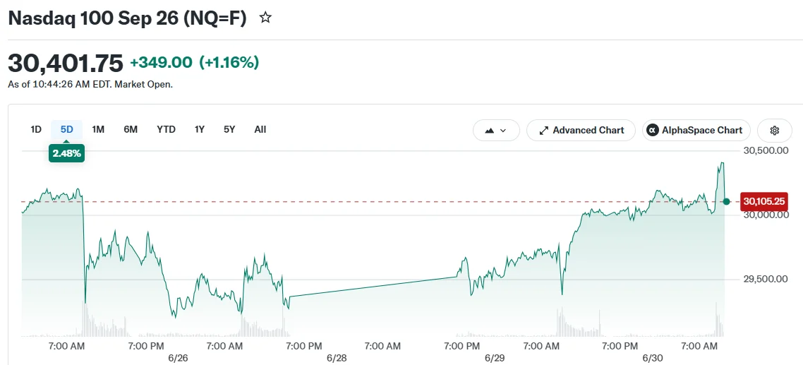 Nasdaq 100 Sep 26 (NQ=F)
