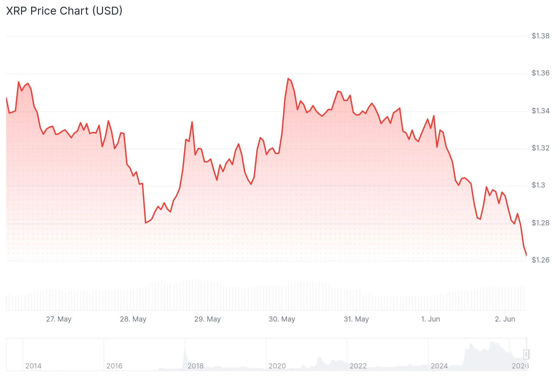 xrp price