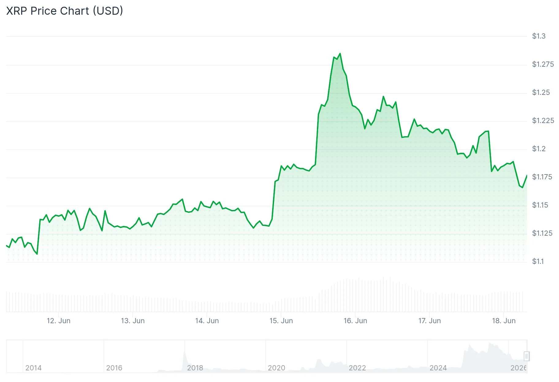 xrp price