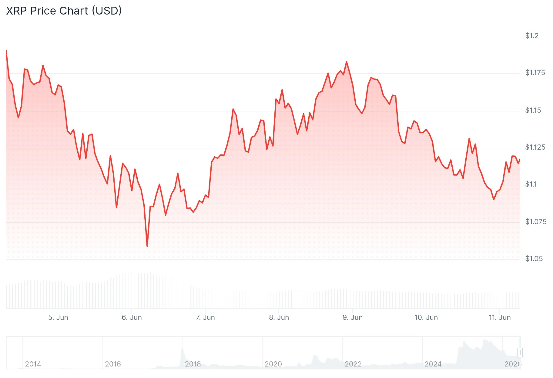 xrp price