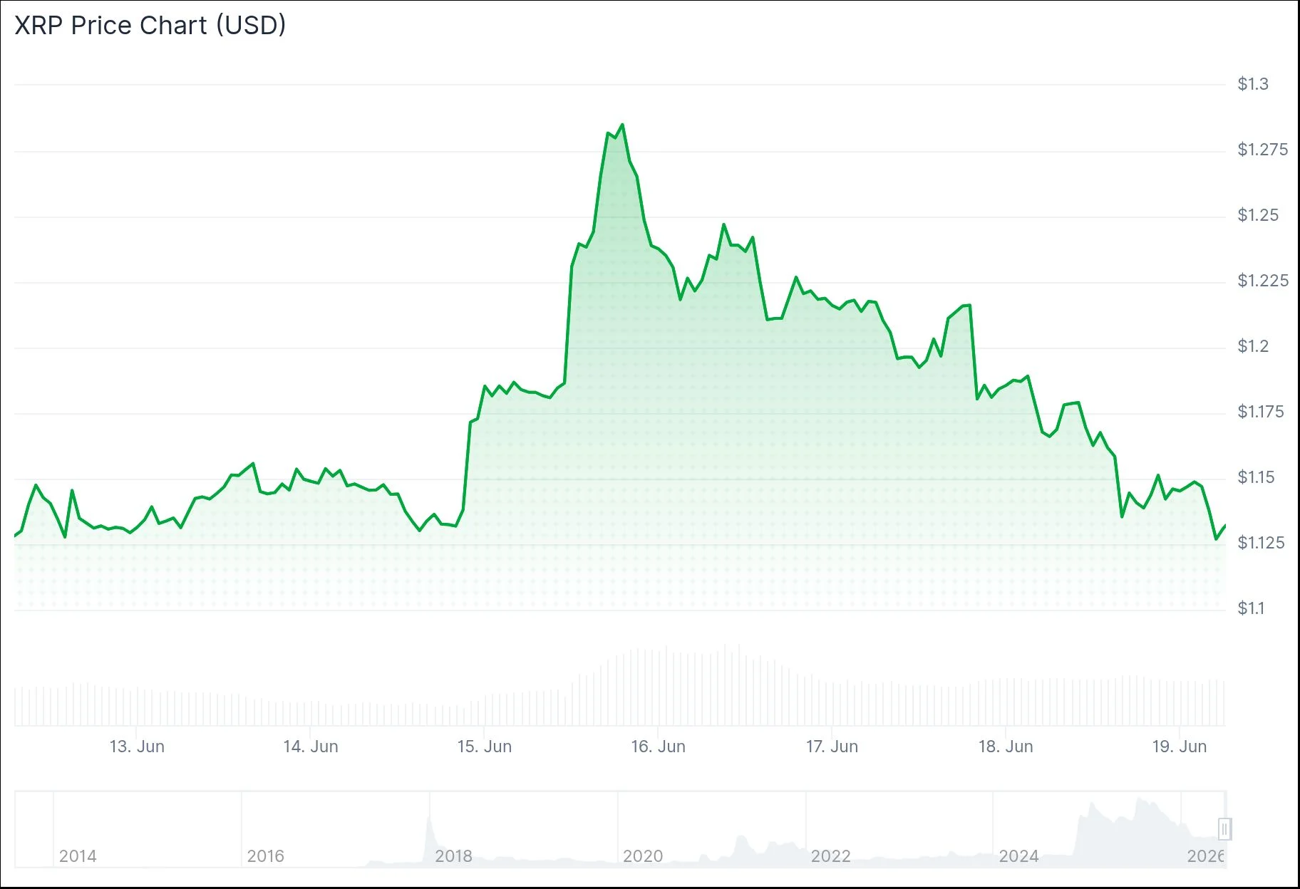 xrp price