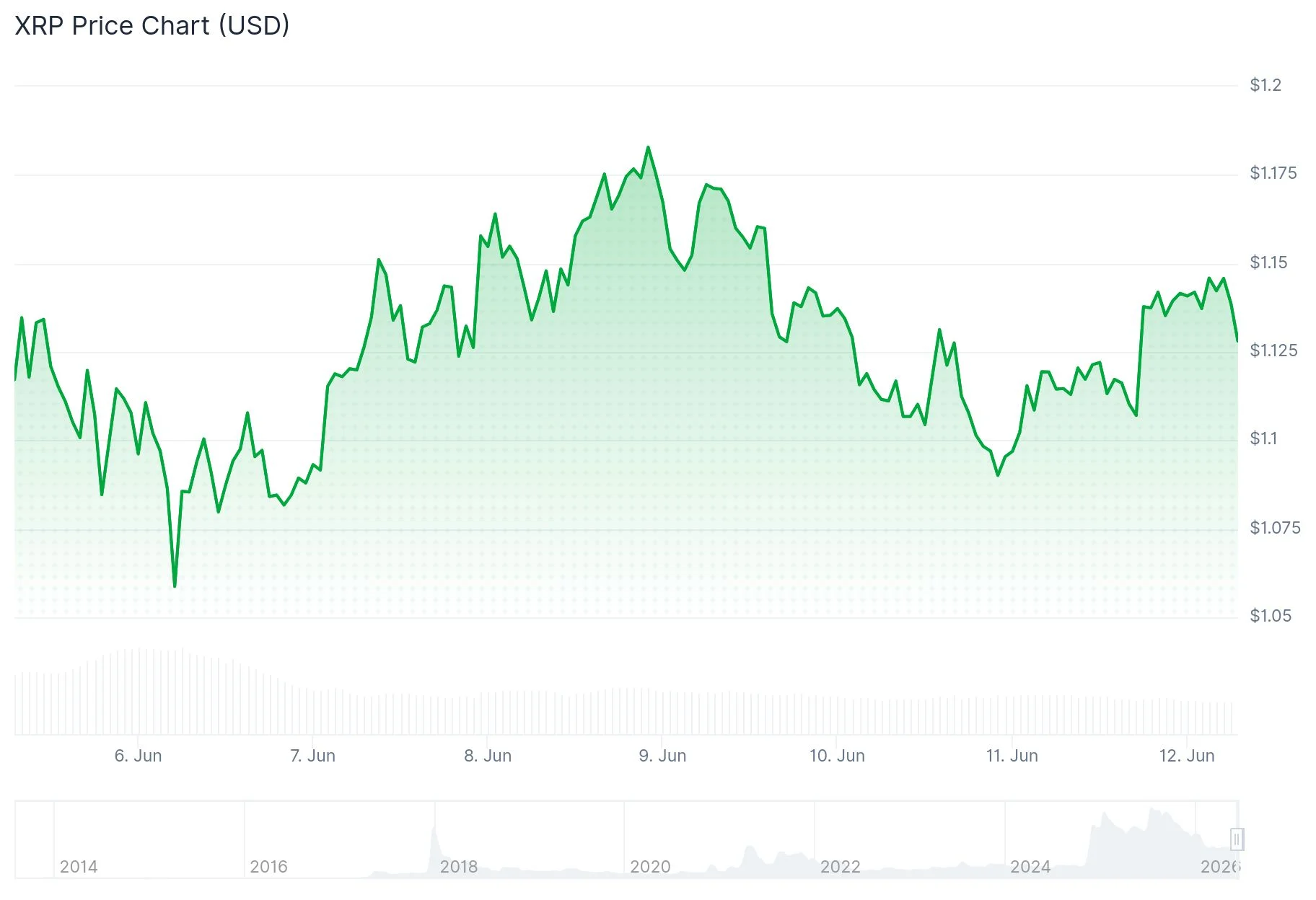 xrp price